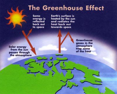 A New Explanation of Global Warming - Softpedia