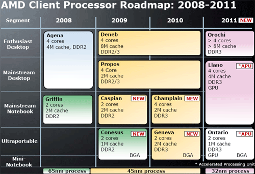 AMD-039-s-Bulldozer-CPU-Pushed-to-2011-3.png