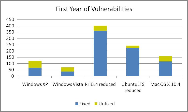 Microsoft-Claims-Vista-Is-Top-Dog-Mac-OS-X-Ubuntu-and-Red-Hat-Linux-No-Match-3.jpg