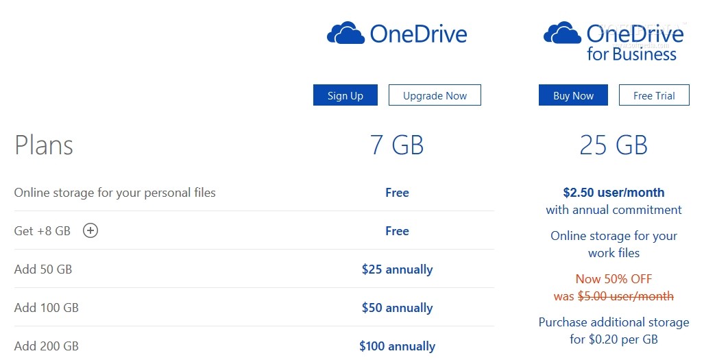 Microsoft Offers 1TB of Storage to OneDrive for Business Users - Softpedia