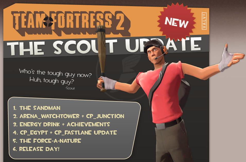 Team Fortress New Patch