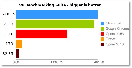 browser benchmark tool
